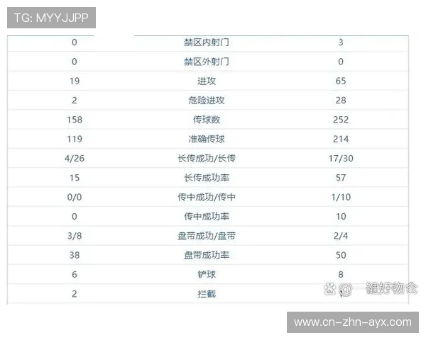 数据专栏：传球成功率与控球时长对比赛胜负的影响研究，传控球训练